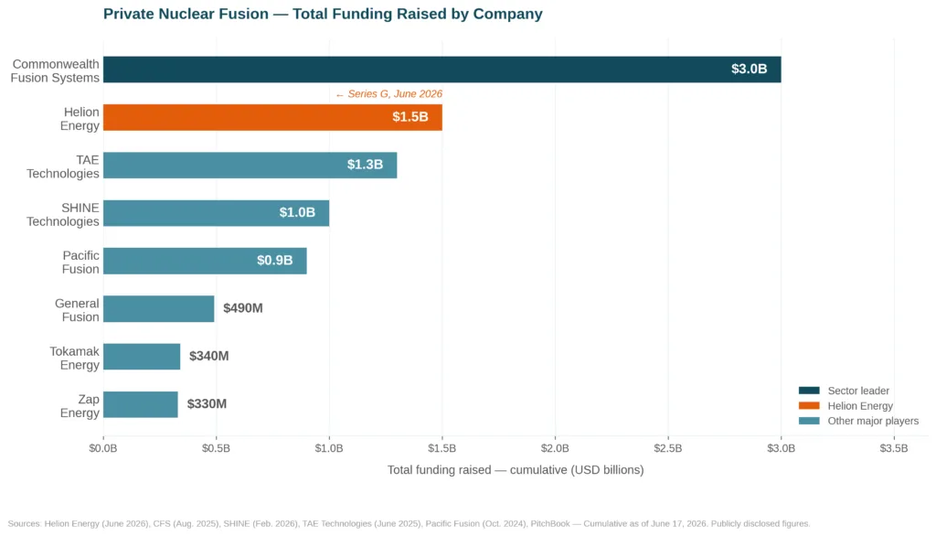 chart_fusion_benchmark_EN