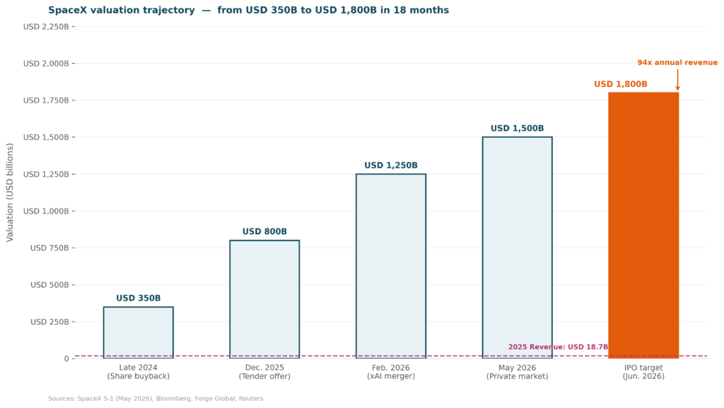 en_spacex_valuation_chart